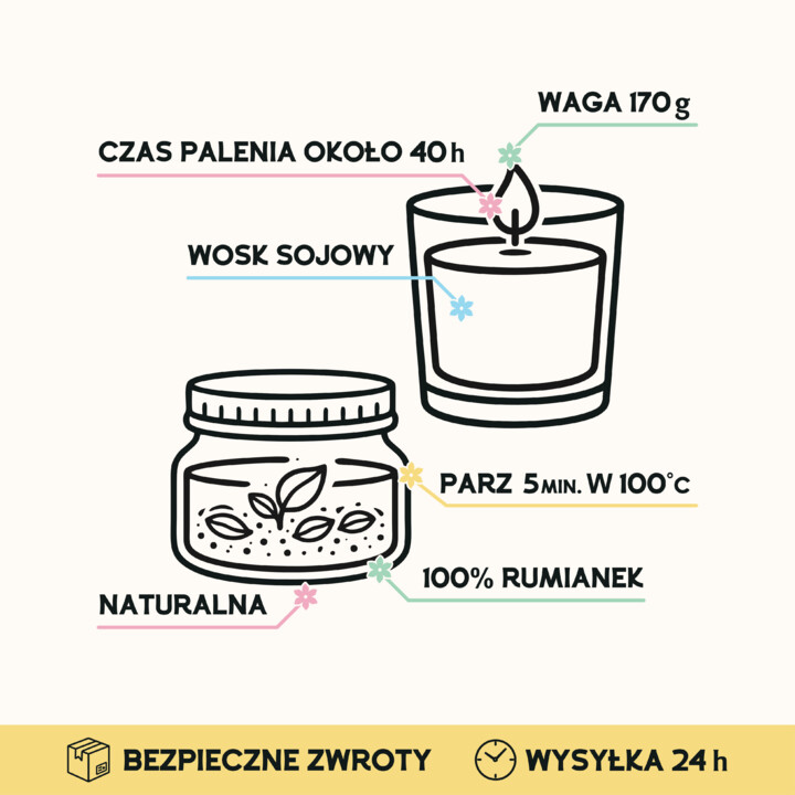 Zestaw prezentowy na pożegnanie z pracą - świeca zapachowa i herbata - Lulagogi