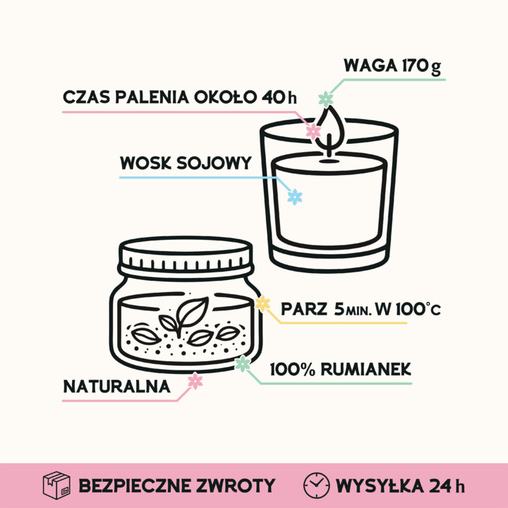 Zestaw prezentowy dla mamy - chwila relaksu - świeca zapachowa i herbata - Lulagogi