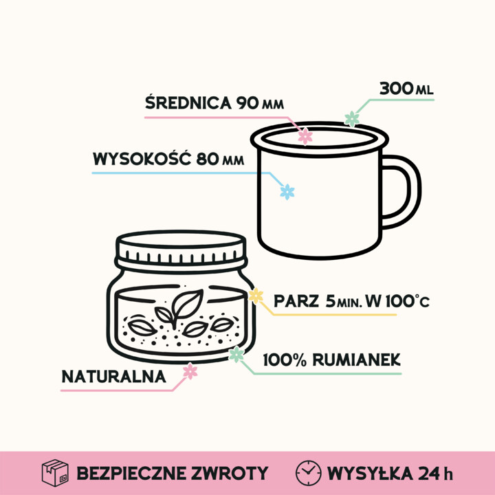 Zestaw prezentowy dla mamy - czas na odpoczynek - kubek emaliowany i herbata - Lulagogi