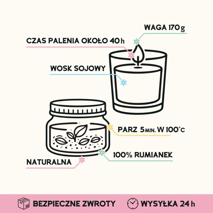 Zestaw prezentowy dla mamy - przerwa od wszystkiego - kubek emaliowany, herbata, świeczka i kartka - Lulagogi