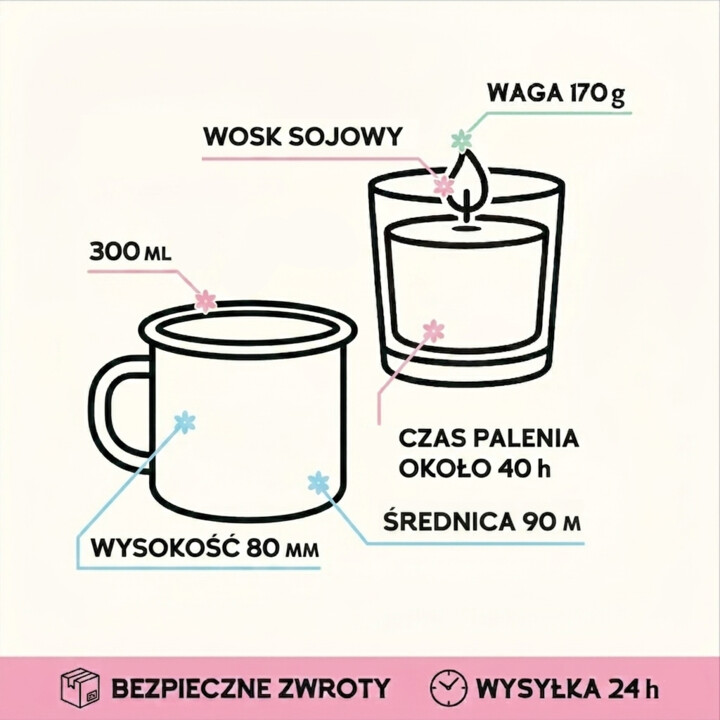 Zestaw prezentowy dla mamy - reset dla mamy - kubek emaliowany, podkładka i herbata - Lulagogi