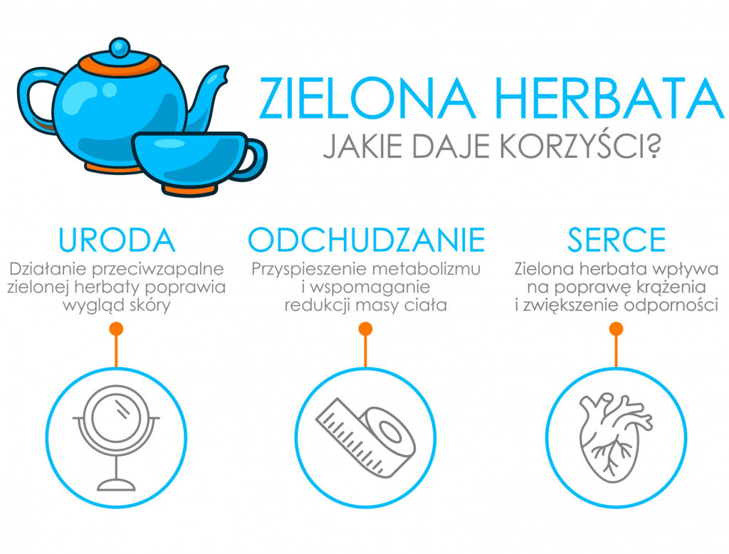 Zalety picia zielonej herbaty