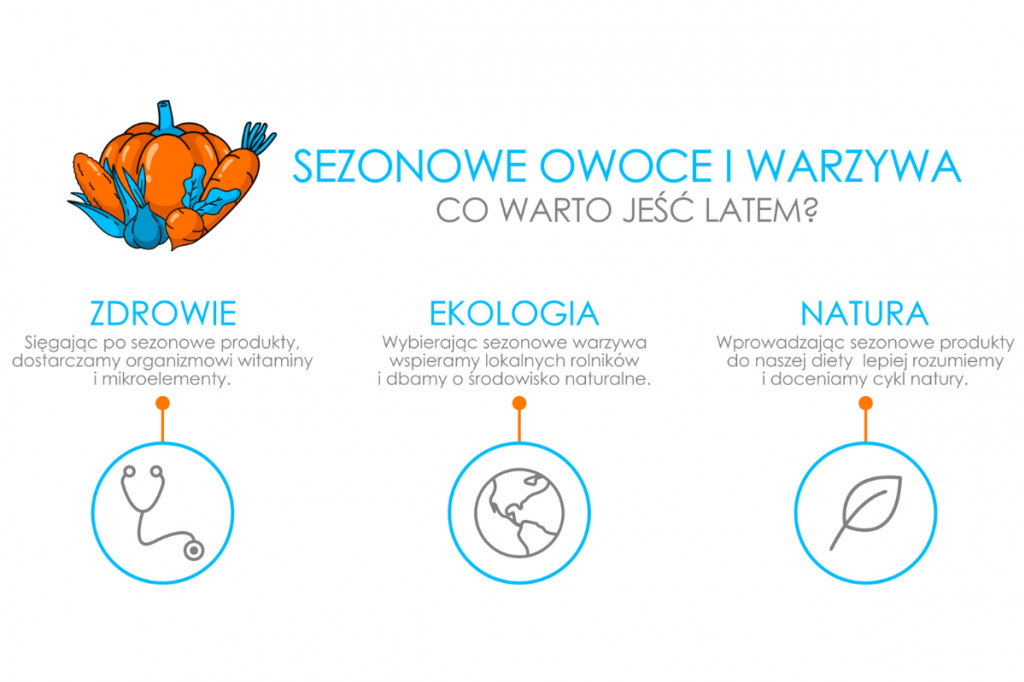 Sezonowe owoce i warzywa. Co warto jeść latem?