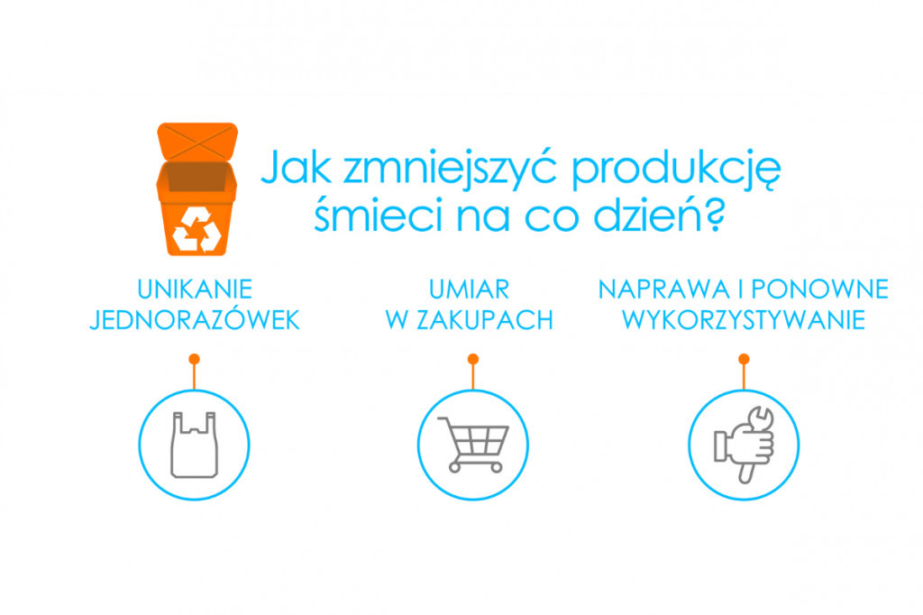 Dlaczego przyczyniasz się do produkcji śmieci?