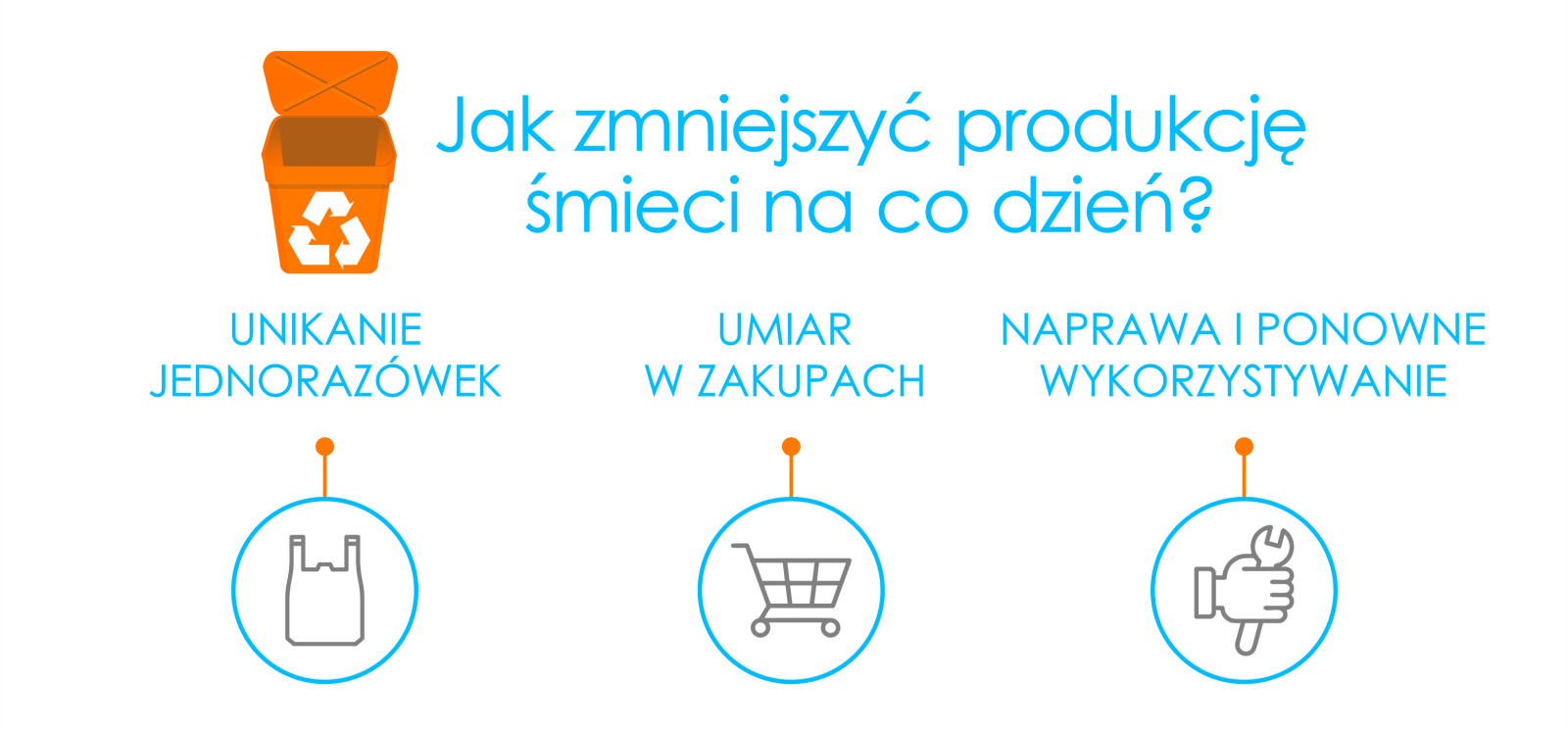 Jak Ty możesz zmniejszyć produkcję śmieci?