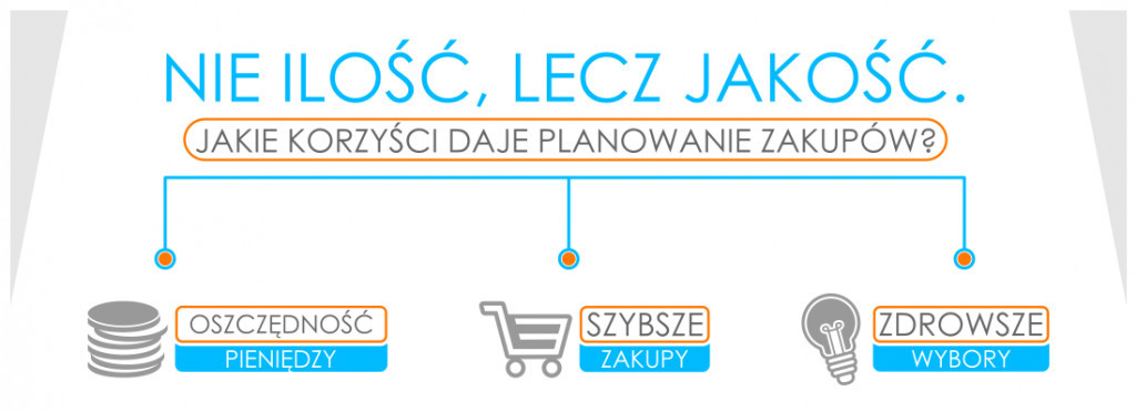 Nie ilość, lecz jakość. Planuj zakupy w sposób przemyślany