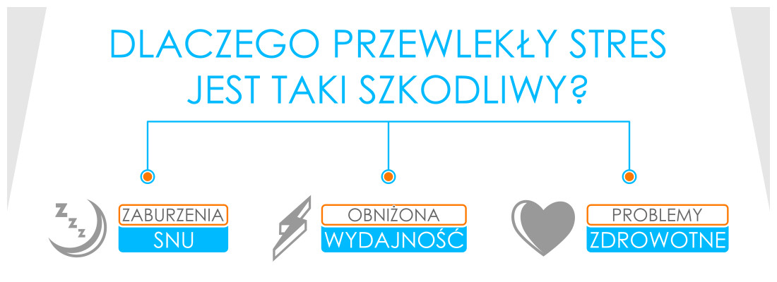 Konsekwencje przewlekłego stresu