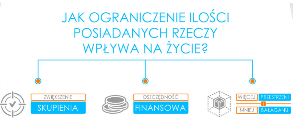 Mniej znaczy więcej. Jak ograniczenie ilości posiadanych rzeczy wpływa na życie.