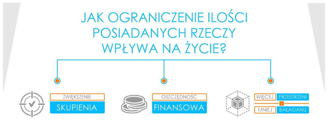 Ochrona środowiska