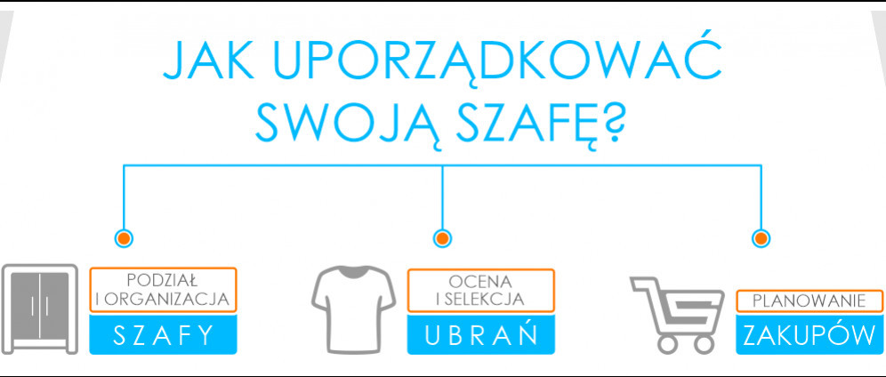 Jak uporządkować swoją szafę w 5 krokach?