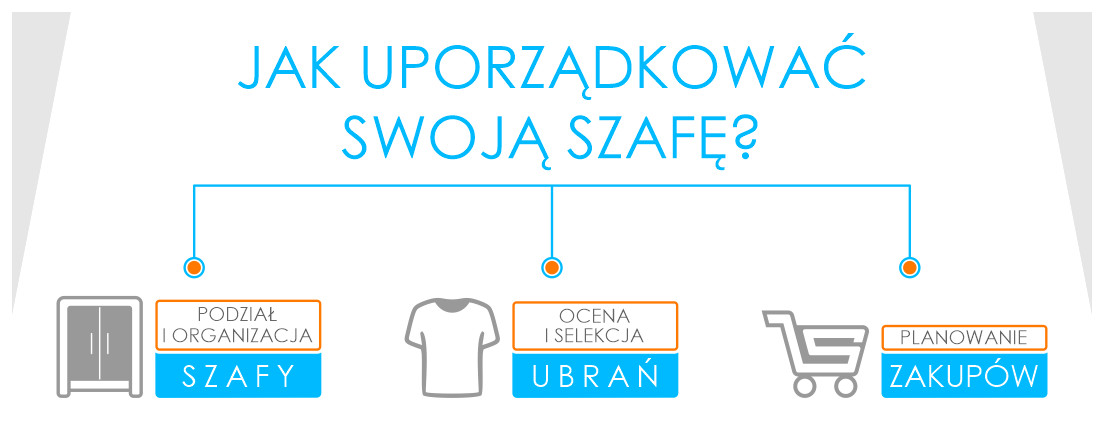 Jak uporządkować swoją szafę w 5 krokach?